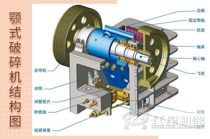 鵝卵石破碎機(jī)結(jié)構(gòu)圖