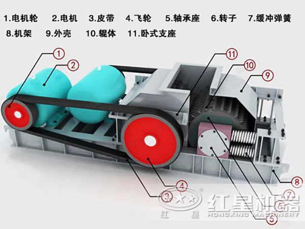 對輥式破碎機