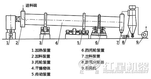 污泥烘干設備