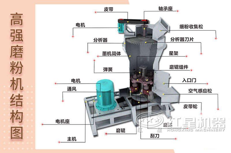 高強磨粉機圖片內部結構圖