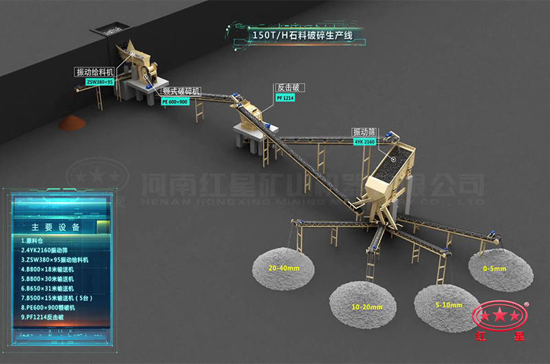 粗中碎生產工藝配置
